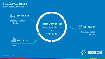 Annual Report 2025-26 Performance Overview